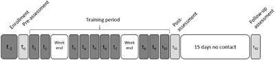 Frontiers | Cognitive Enhancement Via Neuromodulation And Video Games ...